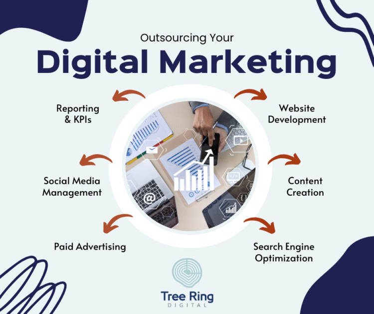 From Strategy to Results: Why Outsourcing Marketing Can Boost Your Revenue