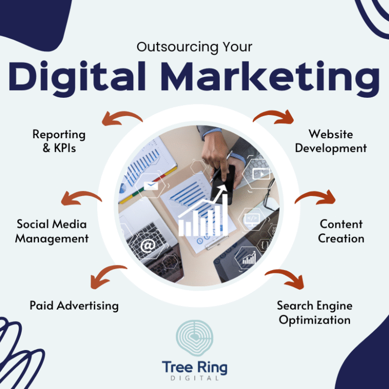From Strategy to Results: Why Outsourcing Marketing Can Boost Your Revenue